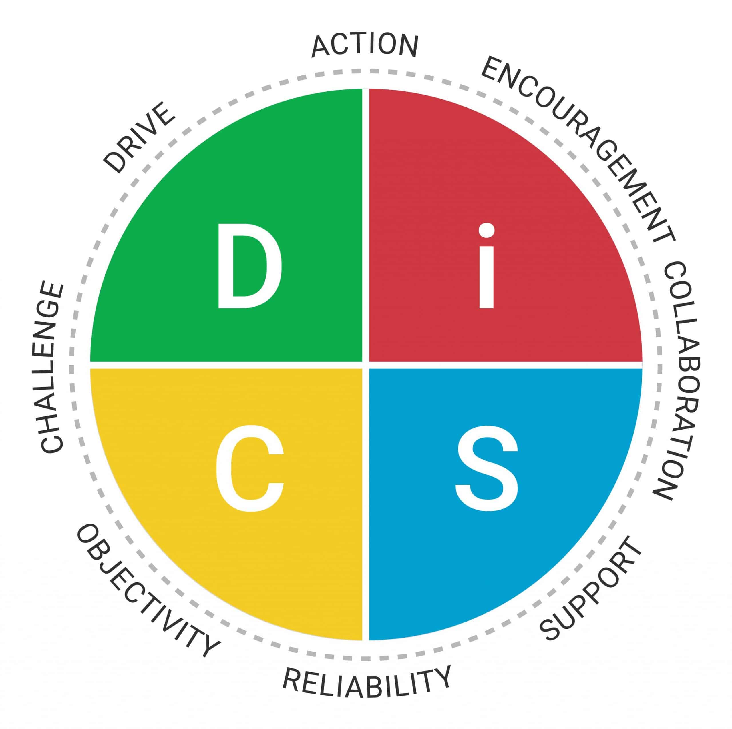 Everything DiSC Management Map RGB