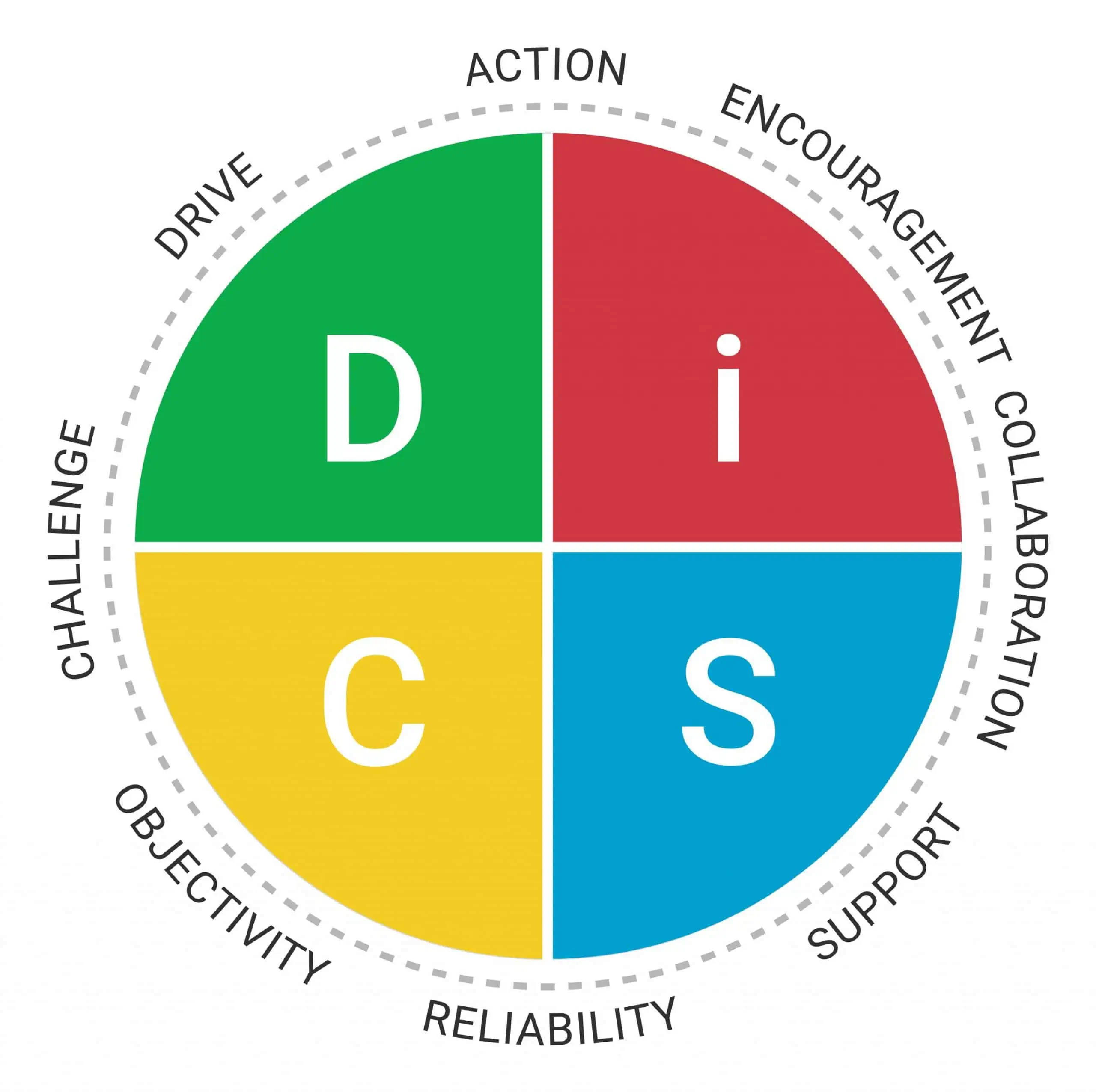 Everything DiSC Management Map RGB